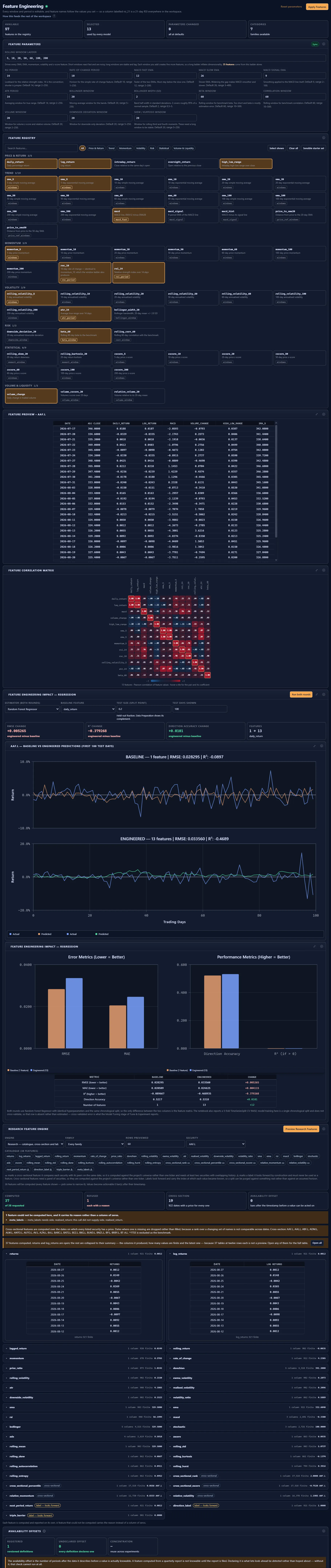 Full Feature Engineering page: feature parameters, the feature registry grouped by family, a preview table, a correlation matrix and baseline-versus-engineered prediction charts.