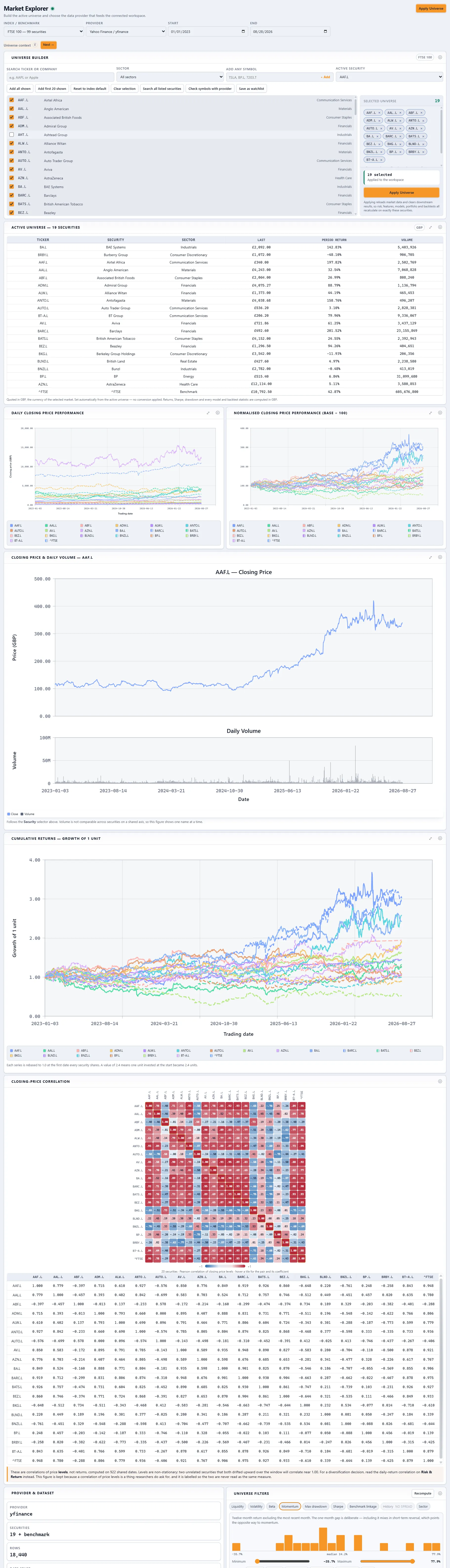 Full Market Explorer page for a 19-security FTSE 100 universe: universe builder, active universe table, closing-price charts, growth of one unit and a correlation matrix.
