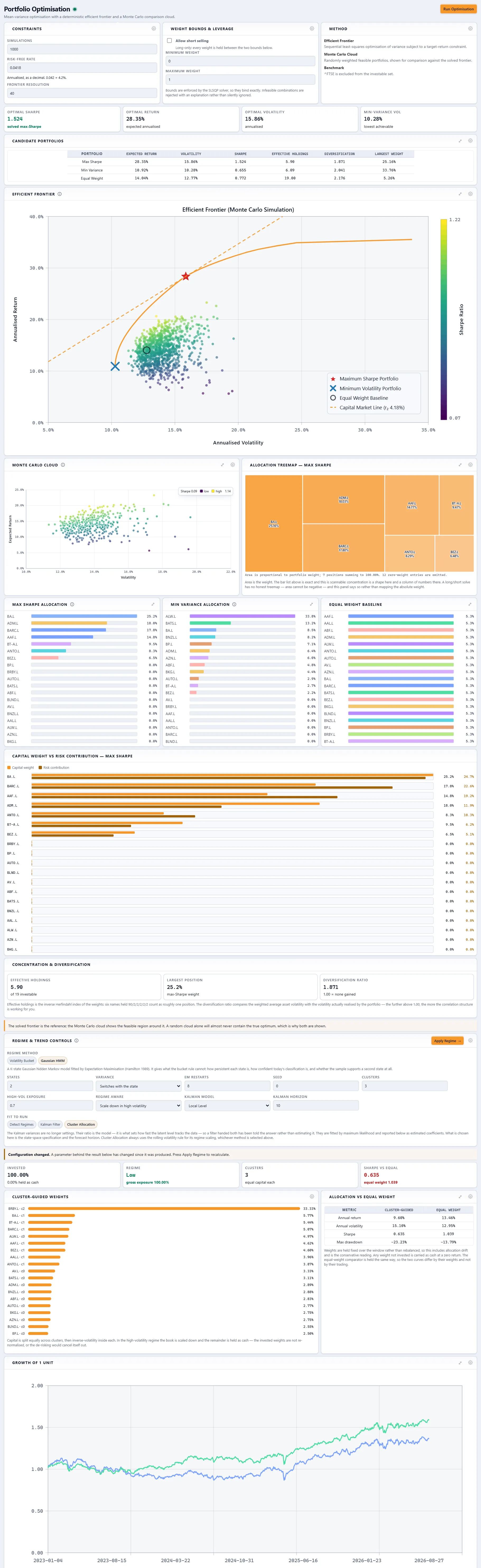 Full Portfolio Optimisation page: constraints, candidate portfolios, efficient frontier chart with a Monte Carlo cloud, allocation bars and treemap, risk contribution, regime controls and growth of one unit.