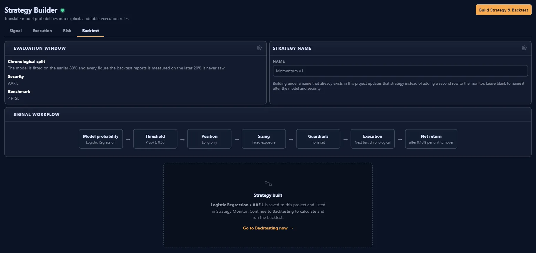 Strategy Builder backtest tab showing the evaluation window, a strategy name field reading Momentum v1 and a confirmation that the strategy was built and listed in Strategy Monitor.