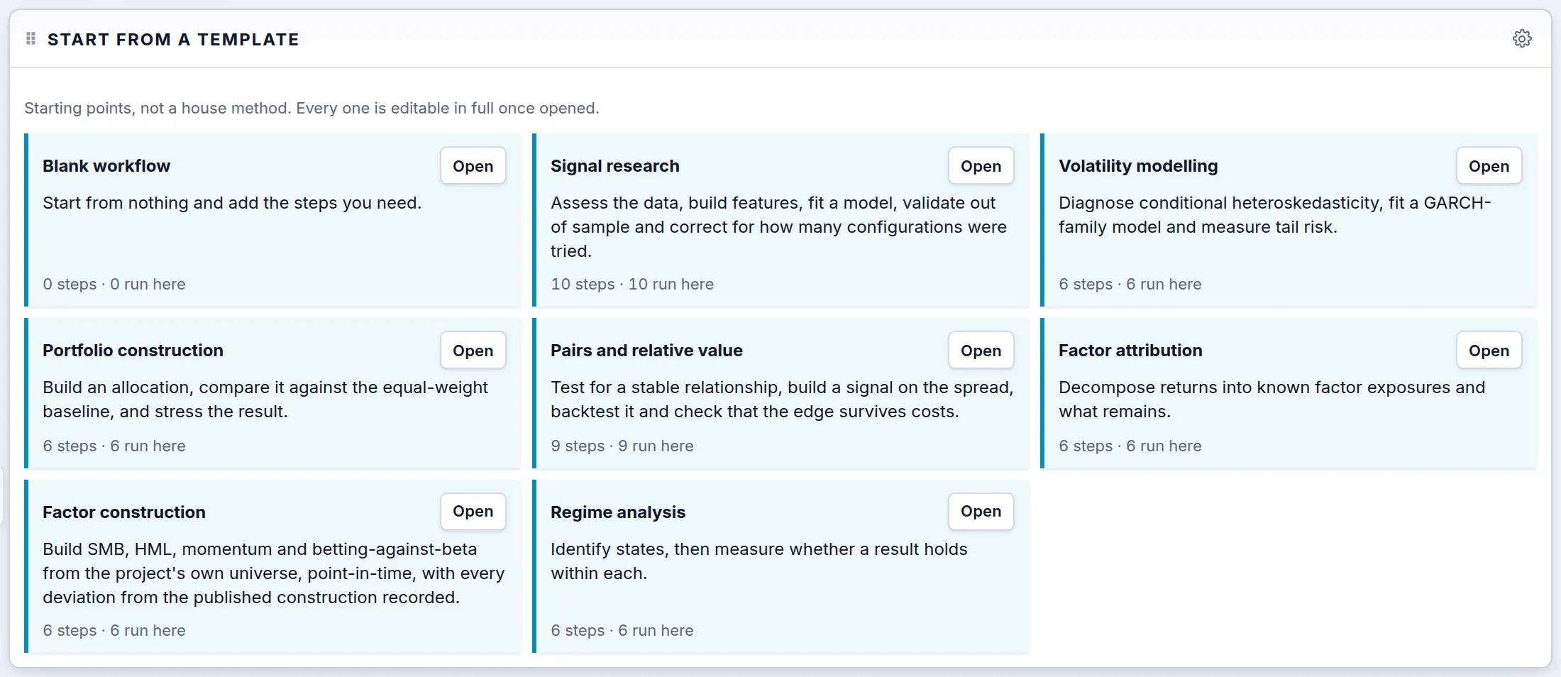 The Start from a template panel listing workflow templates.
