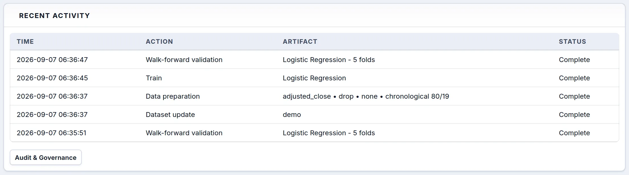 The Recent Activity panel listing the latest computations.