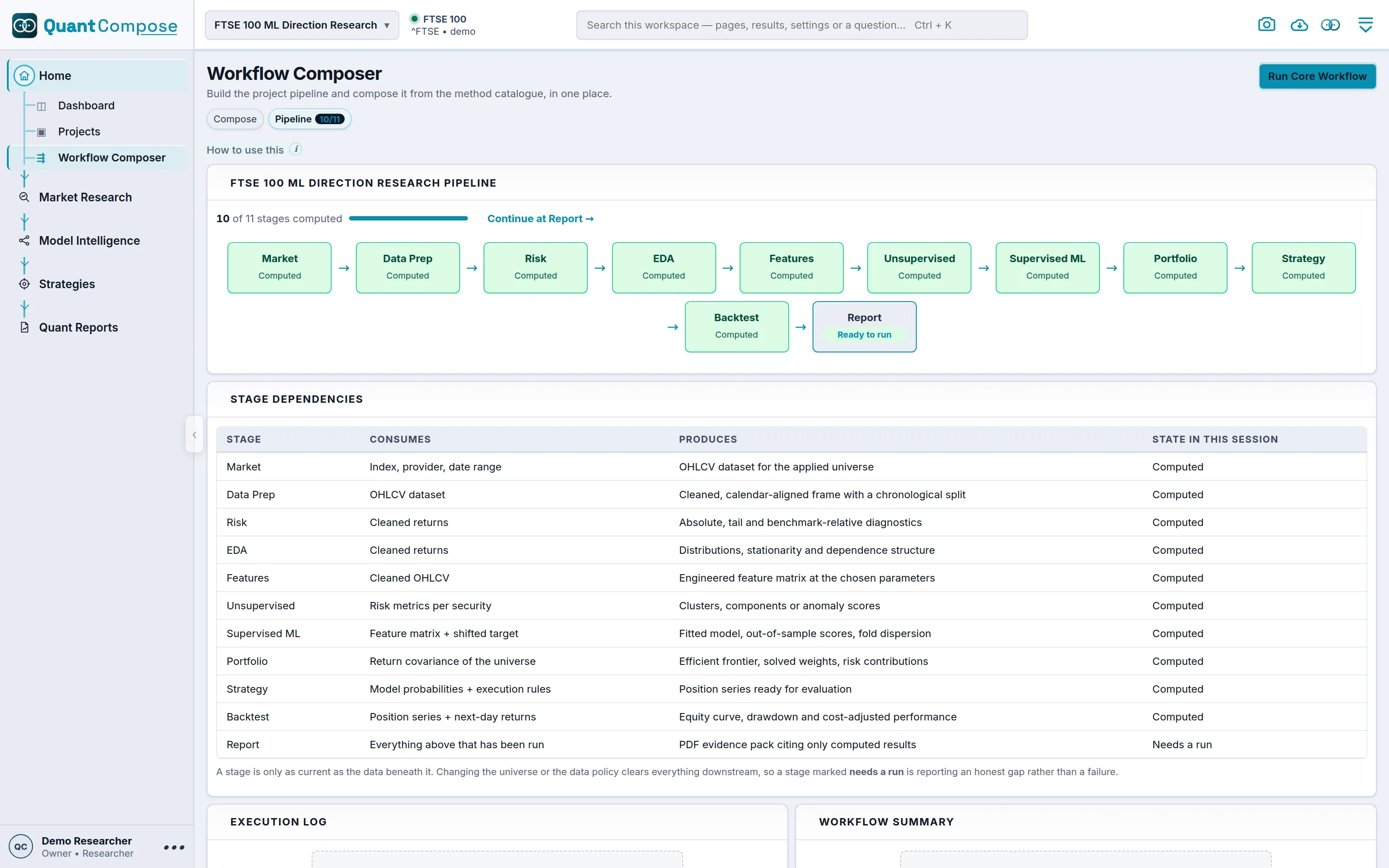 Workflow Composer pipeline view showing the connected research stages from market data to backtest.