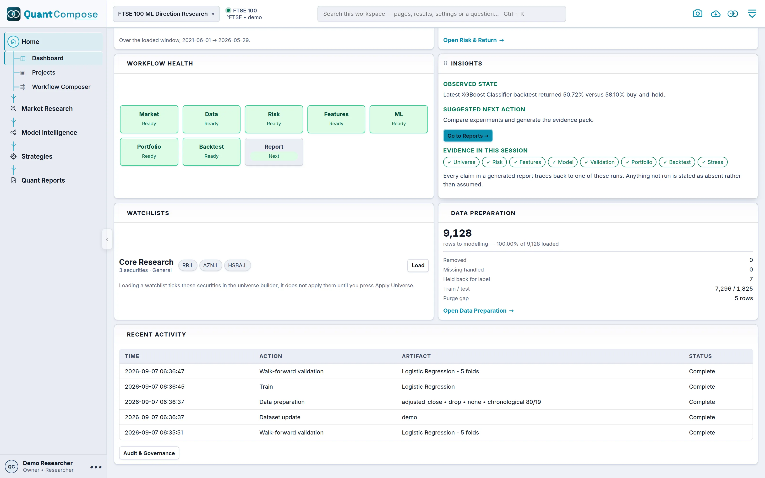 Dashboard scrolled to the Workflow Health panel showing each stage marked ready, beside the Insights panel.
